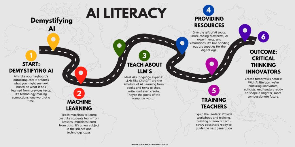 Understanding AI Literacy - Micah Miner